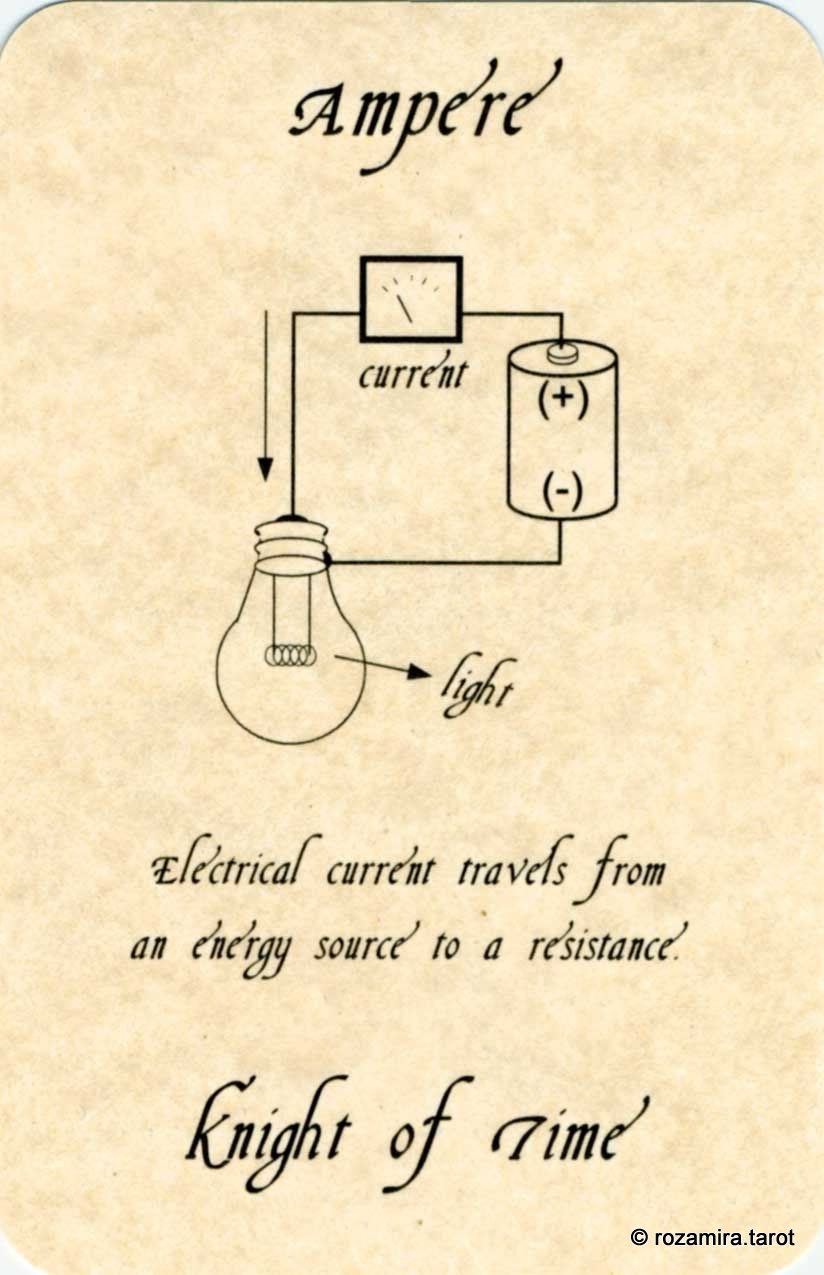 The Tarot of Physics